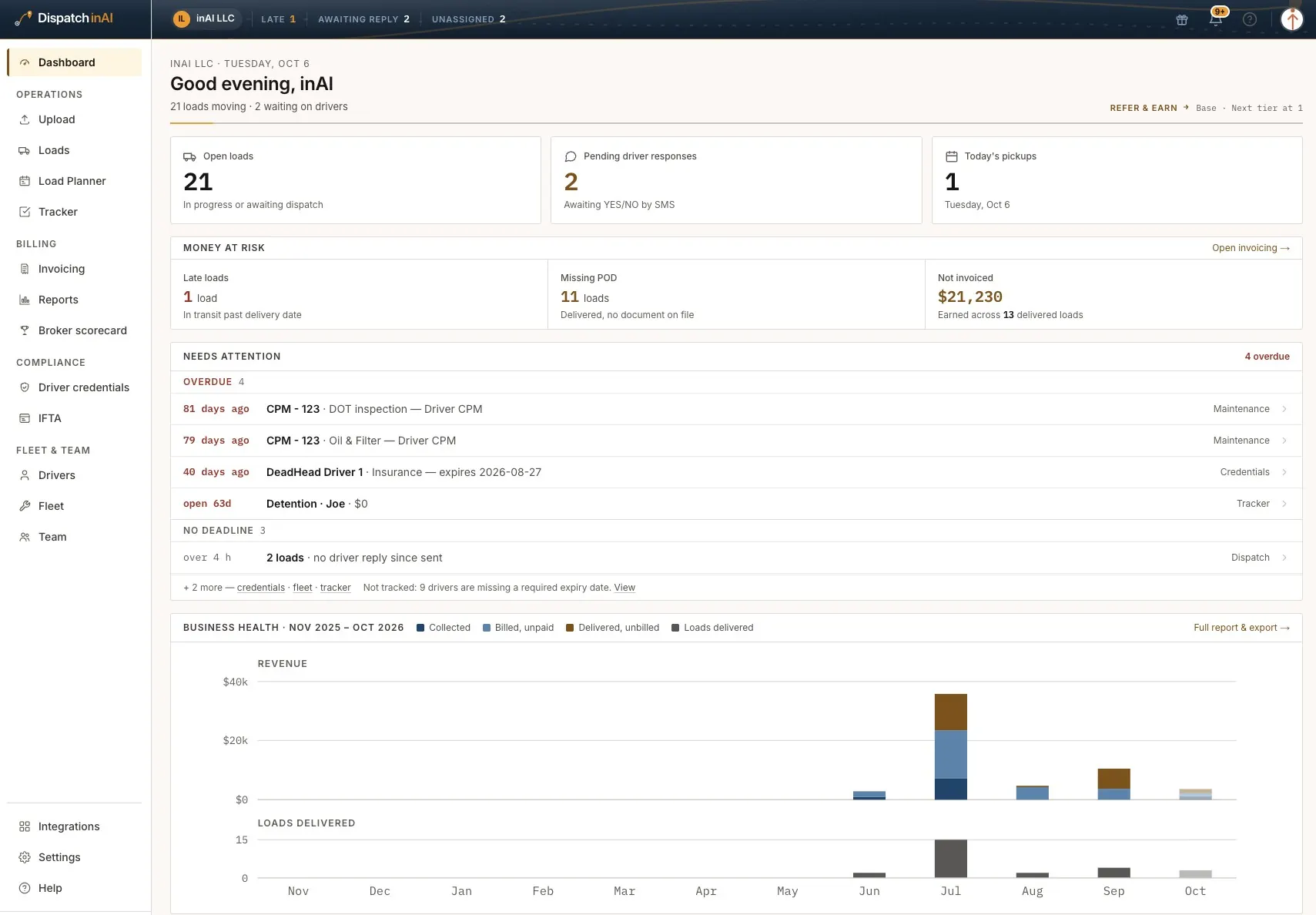 DispatchinAI dashboard showing open loads, money at risk, items that need a person's attention, and monthly revenue.